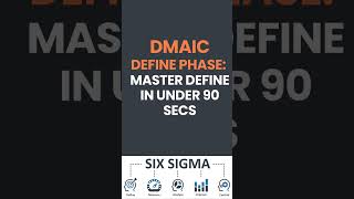 Master the DEFINE phase of DMAIC in under 90 seconds [upl. by Rosemari]