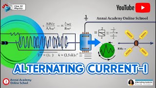 Alternating CurrentI Explained Master AC Concepts with Ease [upl. by Yobybab]