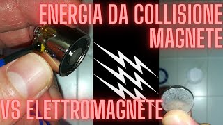 Energia da COLLISIONE ELETTROMAGNETEMAGNETE [upl. by Nyladgam628]