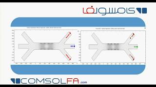 Simulation of Particle Seperation Live and Dead Yeast cells with Dielectrophoresis Force in comsol [upl. by Onairam]