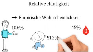 Empirische Wahrscheinlichkeit alt [upl. by Noelopan]