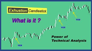 How to identify the trend reversal with Exhaustion candlestick analysis  Price Action trading [upl. by Je]