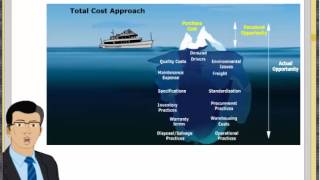 Quote Analysis and TCO Total Cost of Ownership [upl. by Thamora]