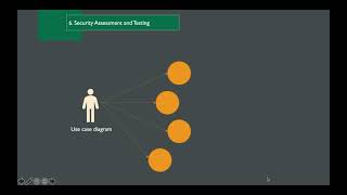 CISSP Domain 6 Security Assessment and Testing بالعربي in Arabic [upl. by Gabor]