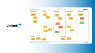 Linkedin Business Model  Business Canvas [upl. by Alleuol]