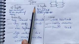 Graphite and Fullerence  Lecture  6  Unit  1  Engineering Chemistry [upl. by Suilenroc]