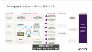 Representation of digital twin as an engineering collaboration platform [upl. by Berky]