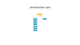 JavaScript Data Types [upl. by Harahs]