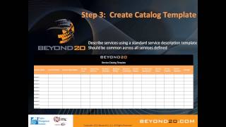 8 Steps for Building an Effective IT Service Catalog [upl. by Slin]