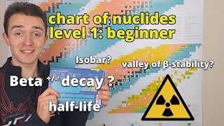 reading the chart of nuclides  beginner level  nuclear chemistry [upl. by Marybelle]