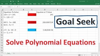 Solving Polynomial Equations Using Goal Seek In Excel [upl. by Anayeek211]