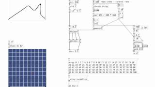 Array Control  Ambisonics in Pure Data [upl. by Veronika942]