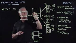 Big Data Virtualization amp Open Source Software  vSphere [upl. by O'Driscoll]