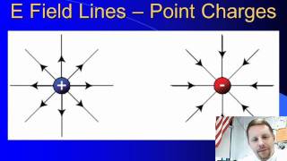 High School Physics  Electric Fields [upl. by Aba]