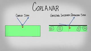 Coplanar amp Noncoplanar Xray Diffraction [upl. by Anaik896]