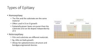 Epitaxial Growth  Vapor Phase Epitaxy VPE [upl. by Torrin]