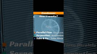 Types of AcCondenser 🟠 ParallelFlow 🟢 Serpentine 🔵 TubeampFin Working in Car 3D Animation caraircon [upl. by Rihaz]