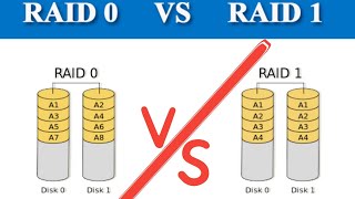 Difference between RAID 0 and RAID 1RAID 0 vs RAID 1redundant Array of independent diskin hindi [upl. by Hoes182]