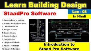 Staad pro tutorial in hindi Lec 3 Introduction to StaadPro staadpro staad [upl. by Konstantine665]