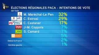 Régionales  Un sondage donne le FN en tête en région Paca [upl. by Brenton187]