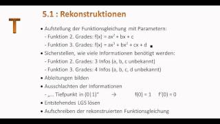 51 T Rekonstruktion von Funktionen  Steckbriefaufgabe [upl. by Rheims]