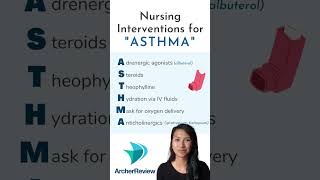 Key NCLEX Takeaways Asthma [upl. by Damales]