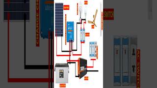 Solar inverter connection with charge controller Short 1Renewable energy [upl. by Oznola]