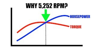 Why Do Horsepower And Torque Cross At 5252 RPM [upl. by Lucinda]