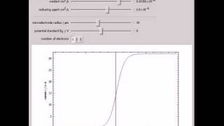 Reversible SteadyState Voltammograms at Microelectrodes [upl. by Ennaimaj571]