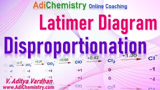 Disproportionation reaction class 11Latimer diagramIIT JEE NEET SATAdiChemistrysolved problems [upl. by Corrine]