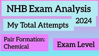 NHB Exam Self Given Analysis l My Attempts [upl. by Critta]