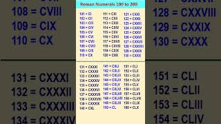 Roman Numbers from 100 to 200  How to write Roman Numerals from 100 to 200 [upl. by Iene666]