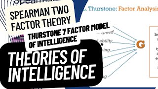 Theories of Intelligence in Psychology Spearman amp Thurstone Theory Urdu Hindi wellnessbyfarah [upl. by Erie966]