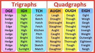 Consonant trigraphs amp quadgraphs in English 🤔  Learn with examples [upl. by Oletta]