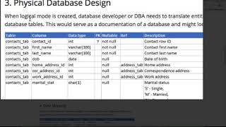 Database Design Part 5  How to create a data dictionary in a database design [upl. by Treble]