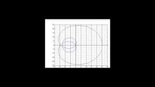 Aplicaciones de MatLab Una demostración Visual del Teorema Fundamental del Algebra [upl. by Arrik]