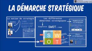 BTS Management  Th2 Chap1  La démarche stratégique [upl. by Mian]