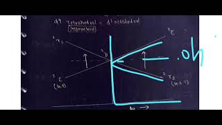 Orgel diagrams Tanabe sugano diagrams [upl. by Kecaj637]