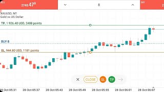 1926 USD Tp Hit In Forex Gold Trading On Metatrader 5 [upl. by Nitsua]