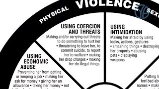 Coercion and Threats  Understanding the Power and Control Wheel [upl. by Jerry]