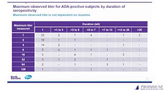 Joleen White Low Immunogenicity of Avelumab Demonstrates Antitumor Activity [upl. by Worsham]