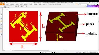 How to design metamaterial WideBandCrossPolarizationConvertingMetasurface [upl. by Shanly]