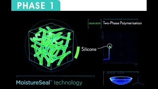 ULTRA contact lens  Manufacturing Process [upl. by Willie]