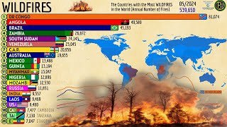 The Countries with the Most WILDFIRES in the World [upl. by Alracal]