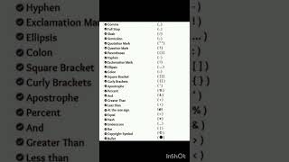 Punctuation marks in English [upl. by Muldon]