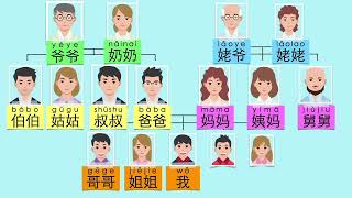 学中文 我的家人 家庭成员 learn Family members in Chinese Mandarin Mr Sun Mandarin [upl. by Ytsirt]