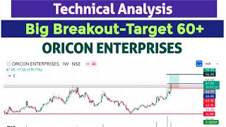 Oricon Enterprises Technical Analysis  Big Breakout Oricon Enterprises  Short Term Target 20 [upl. by Takara]