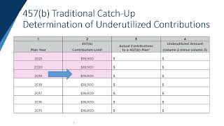 How to Fill out the 457b Traditional CatchUp Form [upl. by Lidia470]