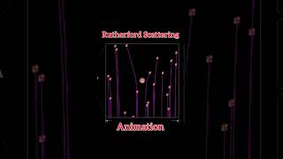 Rutherford Scattering Experiment  Alpha Scattering  Animation JEE  NEET  IITJAM CSIRNET GATE [upl. by Llenet260]