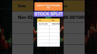 A Agilent Technologies Inc Stock Split History [upl. by Eloci]